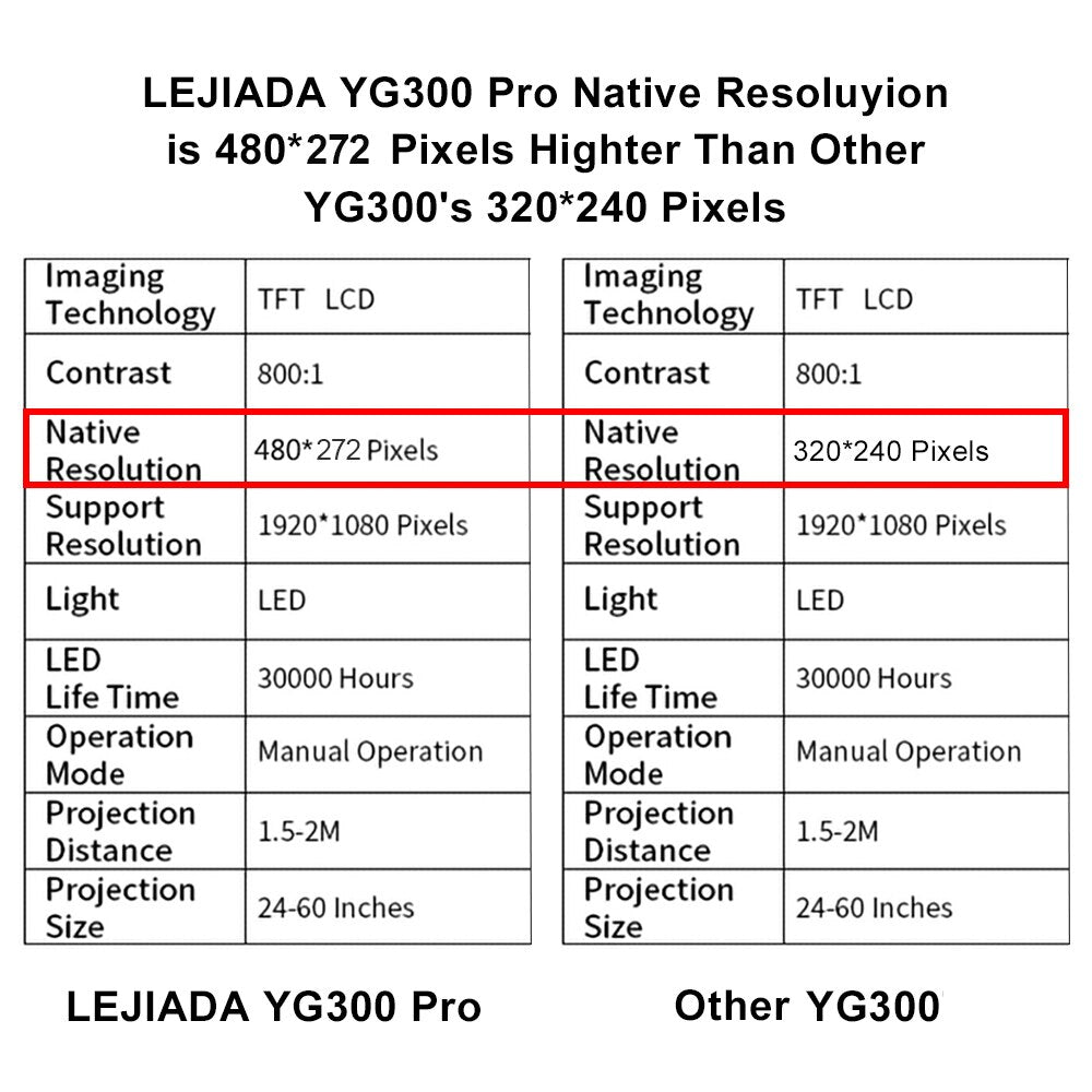 Pro LED Mini Projector